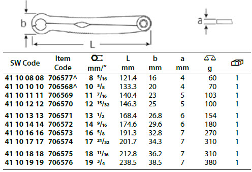  Stahlwille Ratchet Wrenche FastRatch Range Sizes